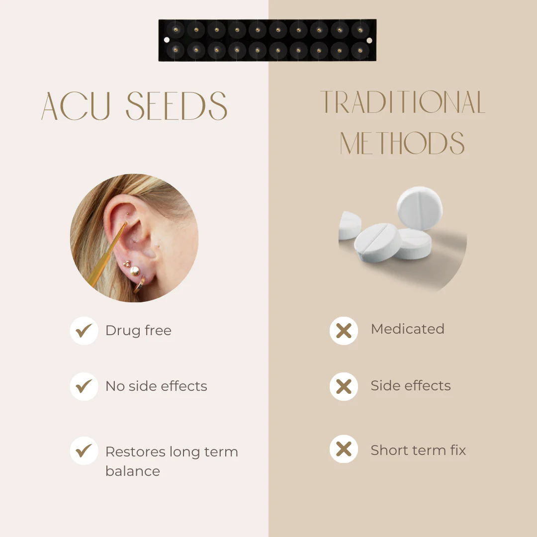 Acu Seeds Ear Seed Kit - Image 7